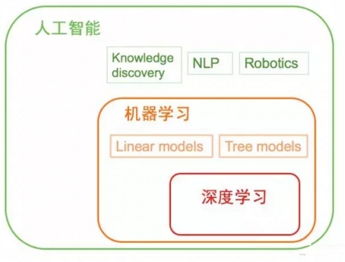 2018年十大战略科技：集群，人工智能未来趋势